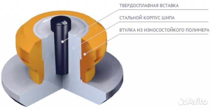 Ремонтные шипы,для ошиповки зимних шин