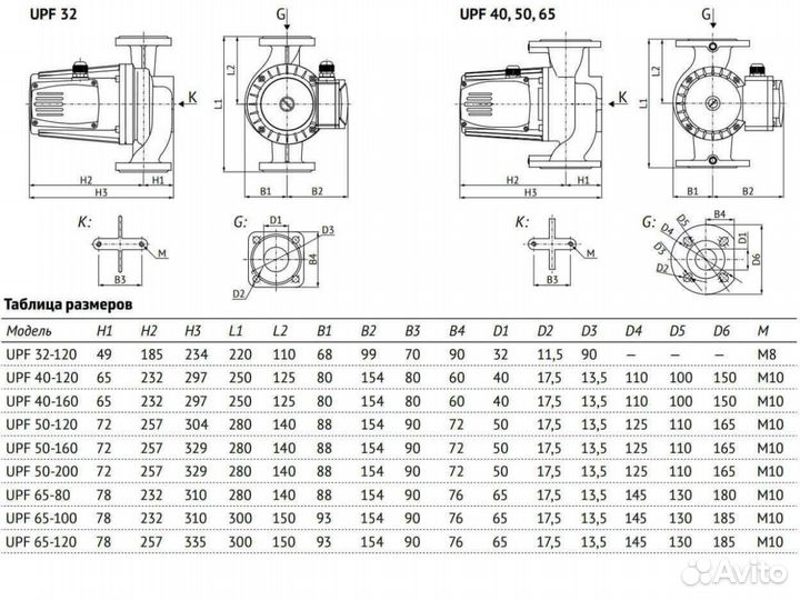 Циркуляционный насос фланцевый Unipump UPF 65-100