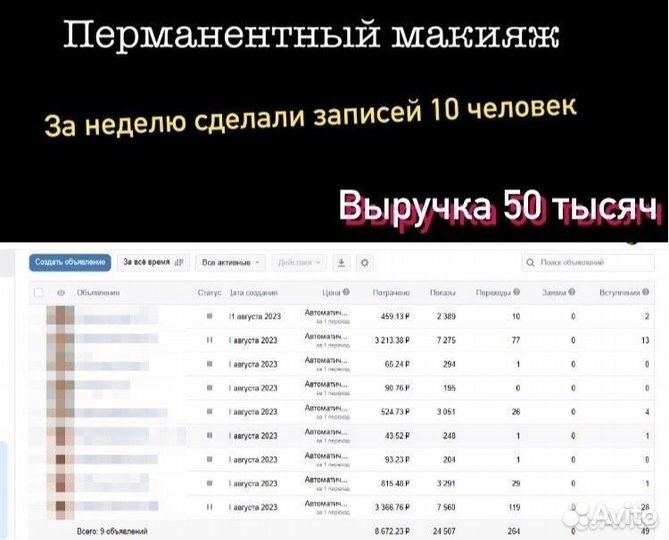 Таргетолог реклама Телеграм вк Яндекс