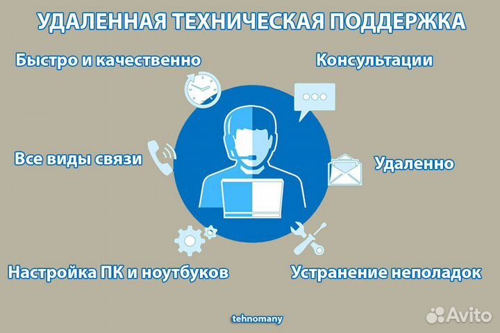 УдалЁнно- настройка компьютера, установка программ