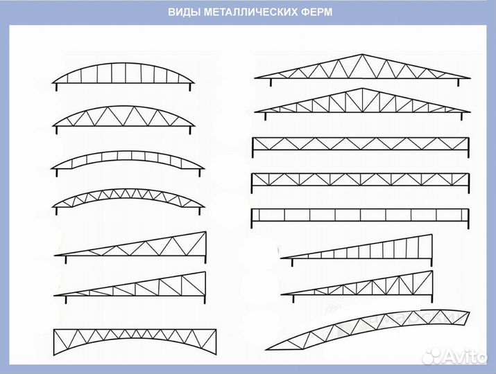 Фермы из швеллера для двухскатной крыши