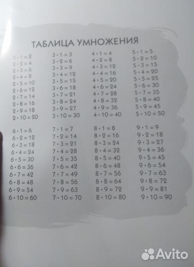 Правила по математике - школьный словарик