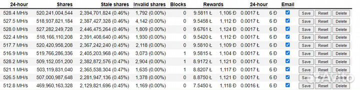 Asic асик antminer L3+ l3+ л3+