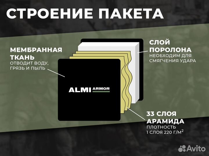 Баллистический пакет Almi Armor боковой 15х15 см