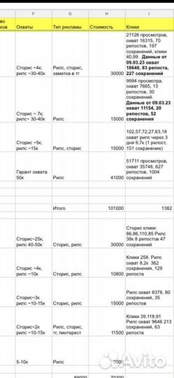 Менеджер по закупке рекламы у блогеров в соцсетях