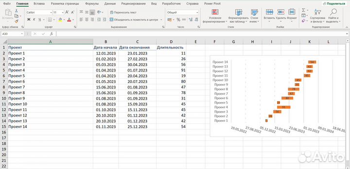 Автоматизация отчетов Excel/Google таблицы