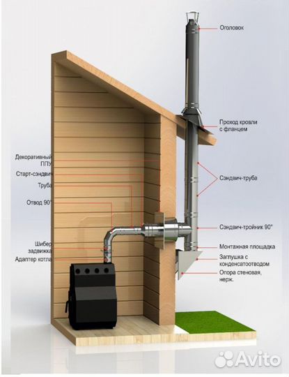 Дымоход для печи,котла. Трубы для дымохода