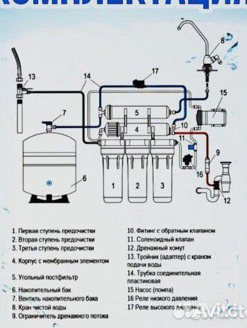 Фильтр обратный осмос