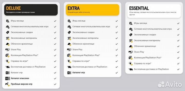 Подписка Ps Plus/Extra/Deluxe/Игры/Ea Play/Ulan