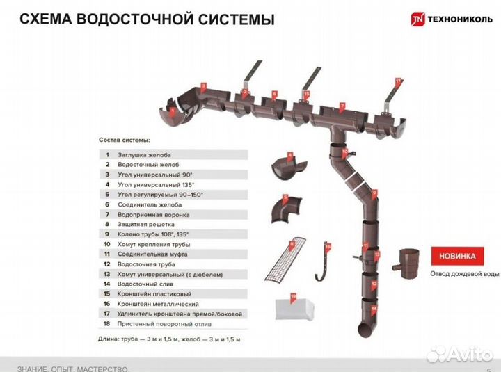 Водосточная система гост