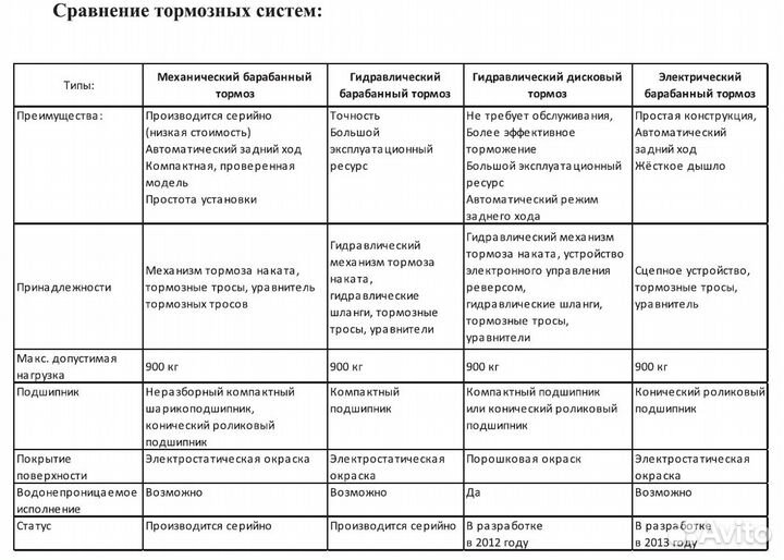 Барабан тормозной прицепа knott, Тип F200 ет0, 1