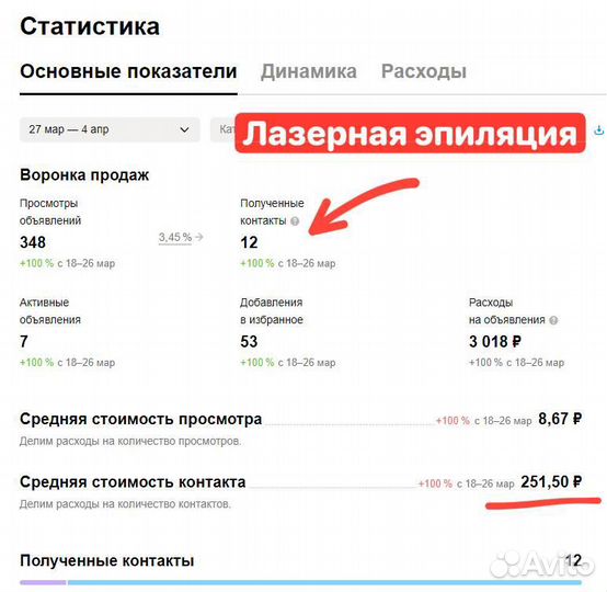 Таргетолог в Вконтакте / Авитолог