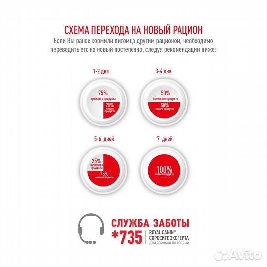 Корм Royal Canin для домашних кошек c нормальным в