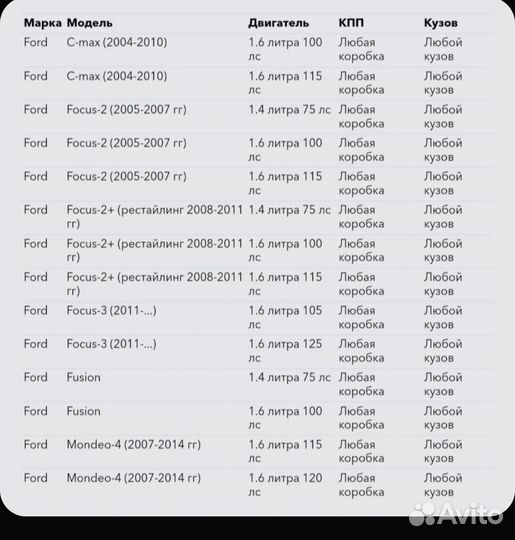 Ремкомплект ремня грм Ford Focus 2- 3/ Mondeo 1.6