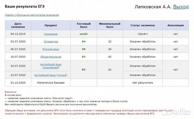 Репетитор по истории и обществознанию впр огэ егэ