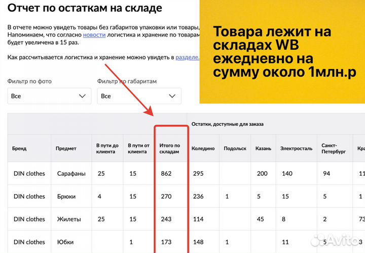 Интернет магазин на Вайлдберриз прибыль 64тр