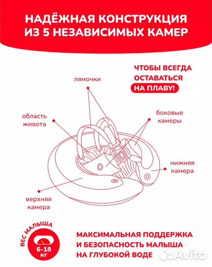 Круг для плавания swimtrainer с 3 месяцев
