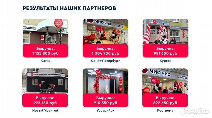 Франшиза парикмахерская с высокой доходностью