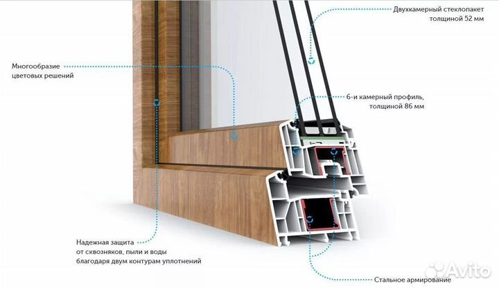 Дверь пластиковая / Входная группа