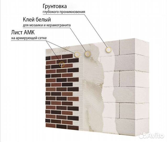 Фасадные панели амк/кирпич-амк/термопанели