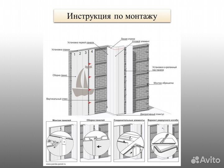 Панели пвх. Коллекция 