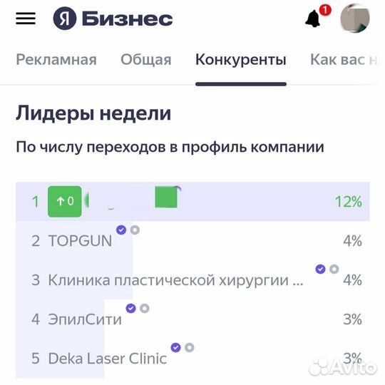 Продвижение на Яндекс Картах,2Gis - SEO на картах