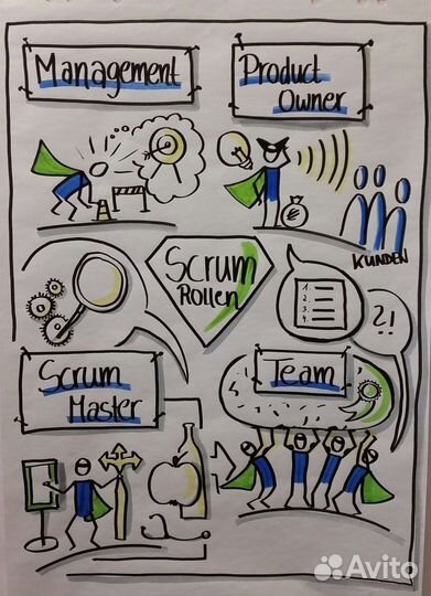 Бизнес тренер по soft skills г. Самара