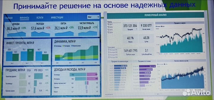 Аналитика на маркетплейсах и для бизнеса, бюджет