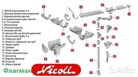 Водосточная система Николь (Nicoll) Франция