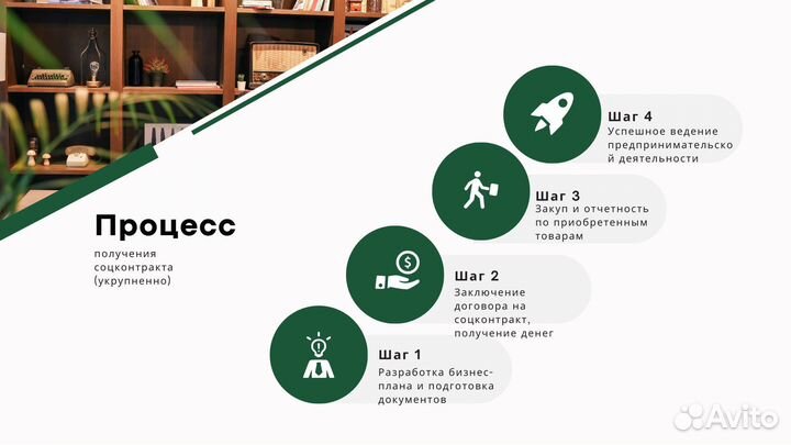 Бизнес план для соцконтракта