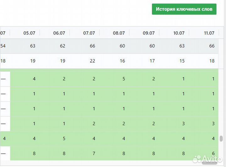 Менеджер маркетплейсов wildberries и ozon