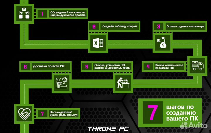 Игровой пк 14600K/ RTX 4080/ 32Гб DDR5 7200 MHz