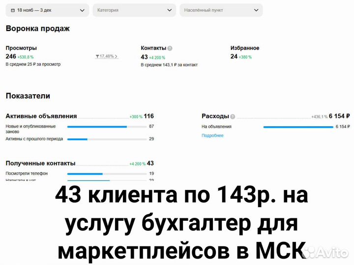 Привлечение клиентов для бухгалтеров в любом регио