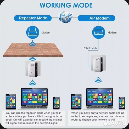 Усилитель wifi сигнала / точка дступа