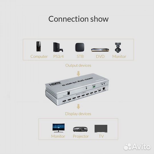 Multiviewer 8x1 (4к) Мультивьювер 8 к 1