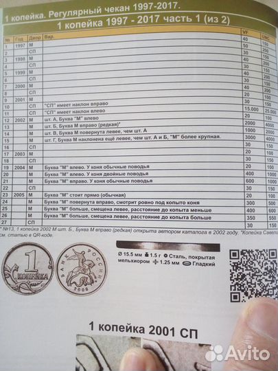 Редкие монеты россии