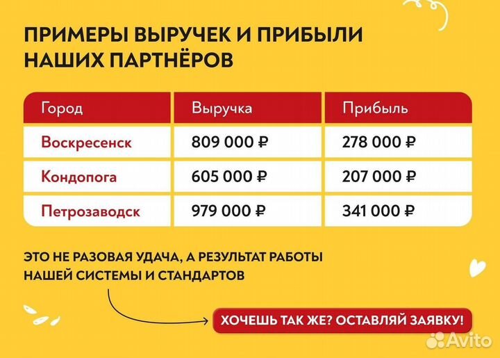 Продам готовый бизнес Кафе