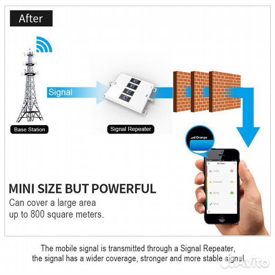 Усилитель сотового сигнала Goboost EW-gdwl 4д