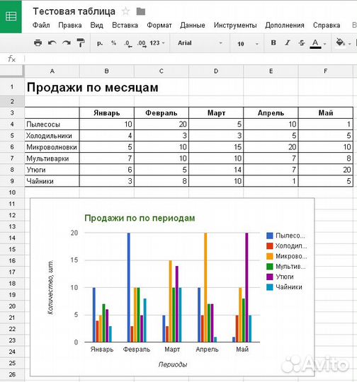 Аналитика, отчетность Excel/Google таблицы/PowerBI