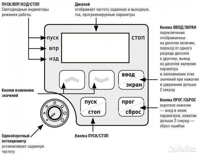 Частотный преобразователь 15 кВт Innovert