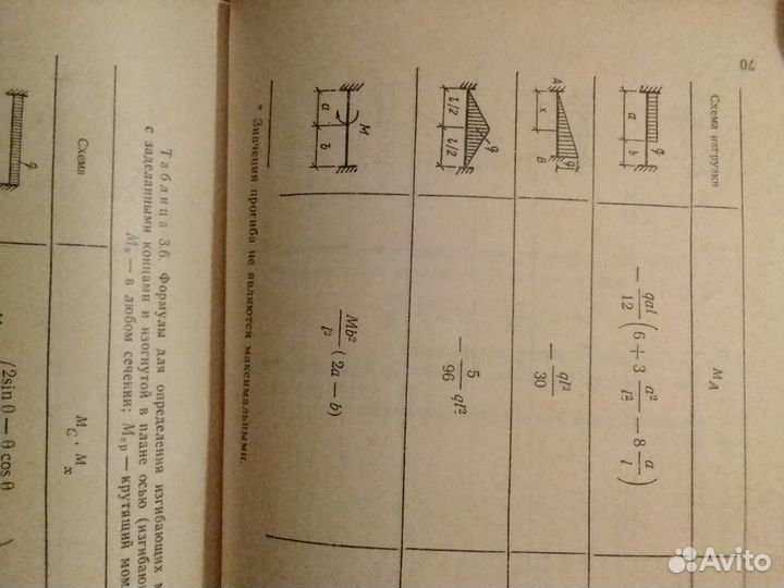 Справочник инженера-конструктора. Жилые и общ.зд
