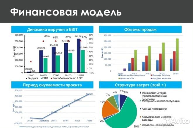 Финансовая модель