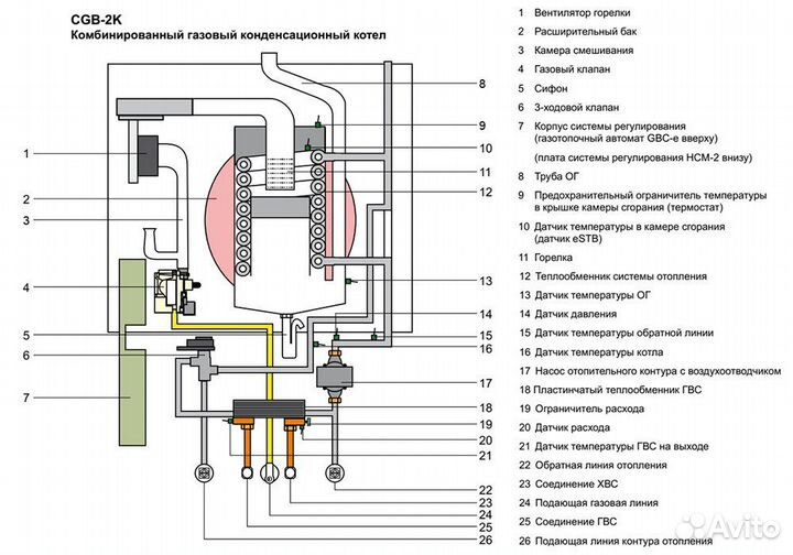 Настенный газовый конденсационный котел отопления