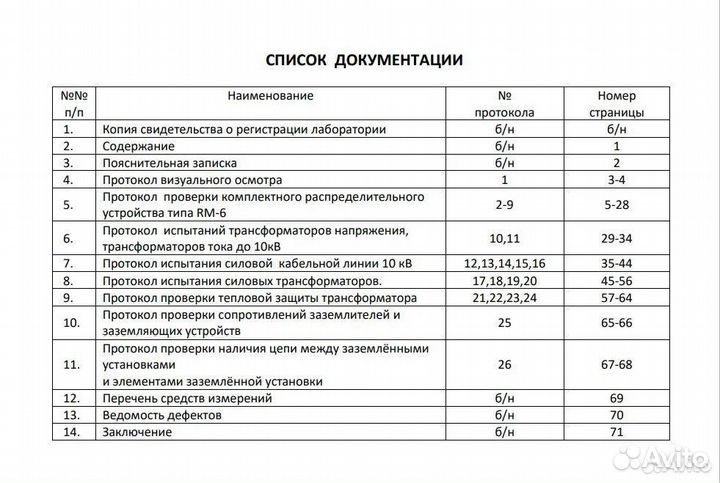 Электролаборатория, техотчет, замеры сопротивления