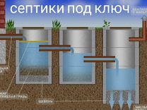 Ручная копка.монтаж канализации,септики под ключ