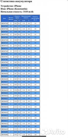 Батарея iPhone 6s, iPhone 11