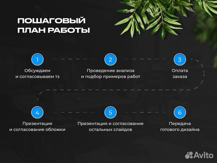 Инфографика, каточки для маркетплейсов