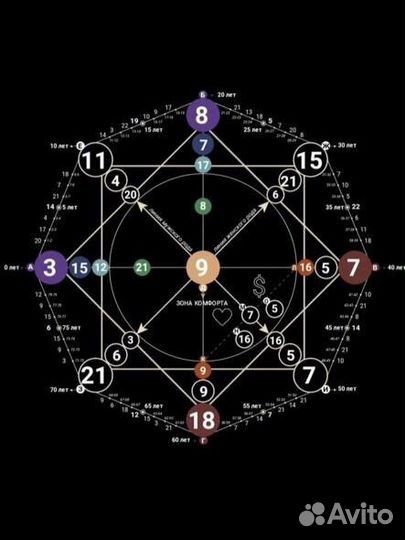 Разбор матрицы судьбы