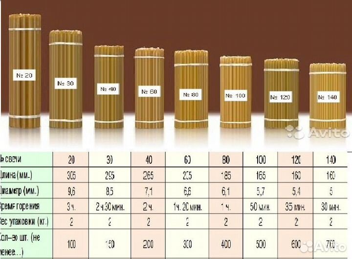 Свечи восковые обычные, цветные, алтарные