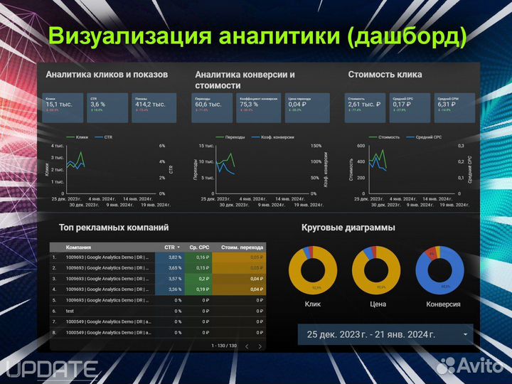 Google таблицы, Excel, дашборды для бизнеса